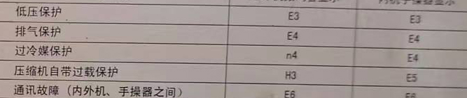 江西空调电话在哪里找